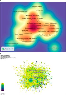 Bibliometric and visual analysis of immunisation associated with acute kidney injury from 2003 to 2023